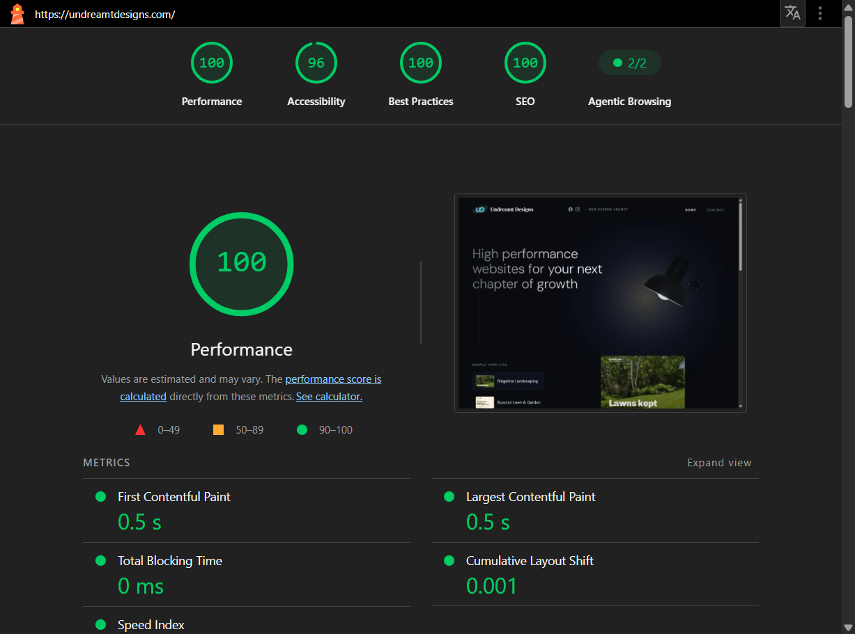 Desktop Lighthouse report for undreamtdesigns.com: 100 Performance, 96 Accessibility, 100 Best Practices, 100 SEO